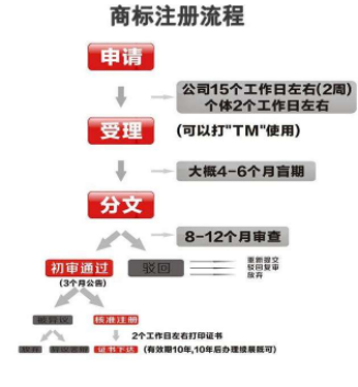 公司为何要注册商标