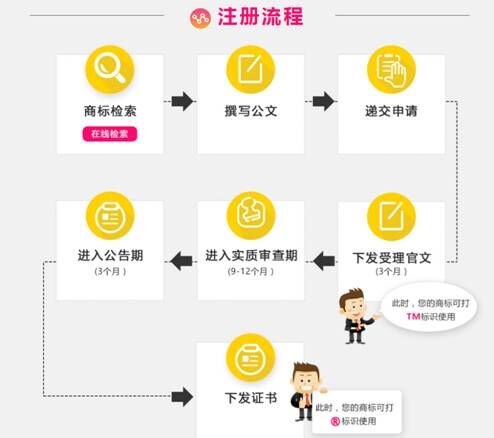 海南办理商标注册