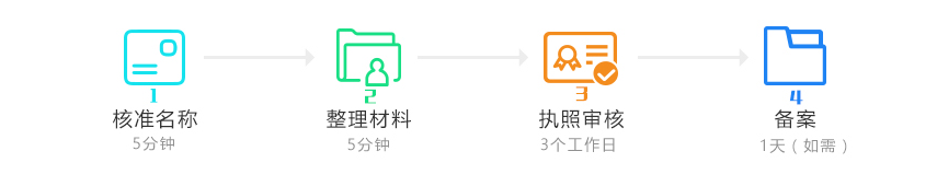 注册海南公司