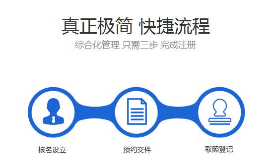 海口分公司流程